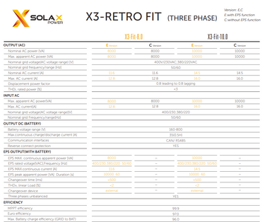 SolaX X3-Retro Fit inverter specifications chart